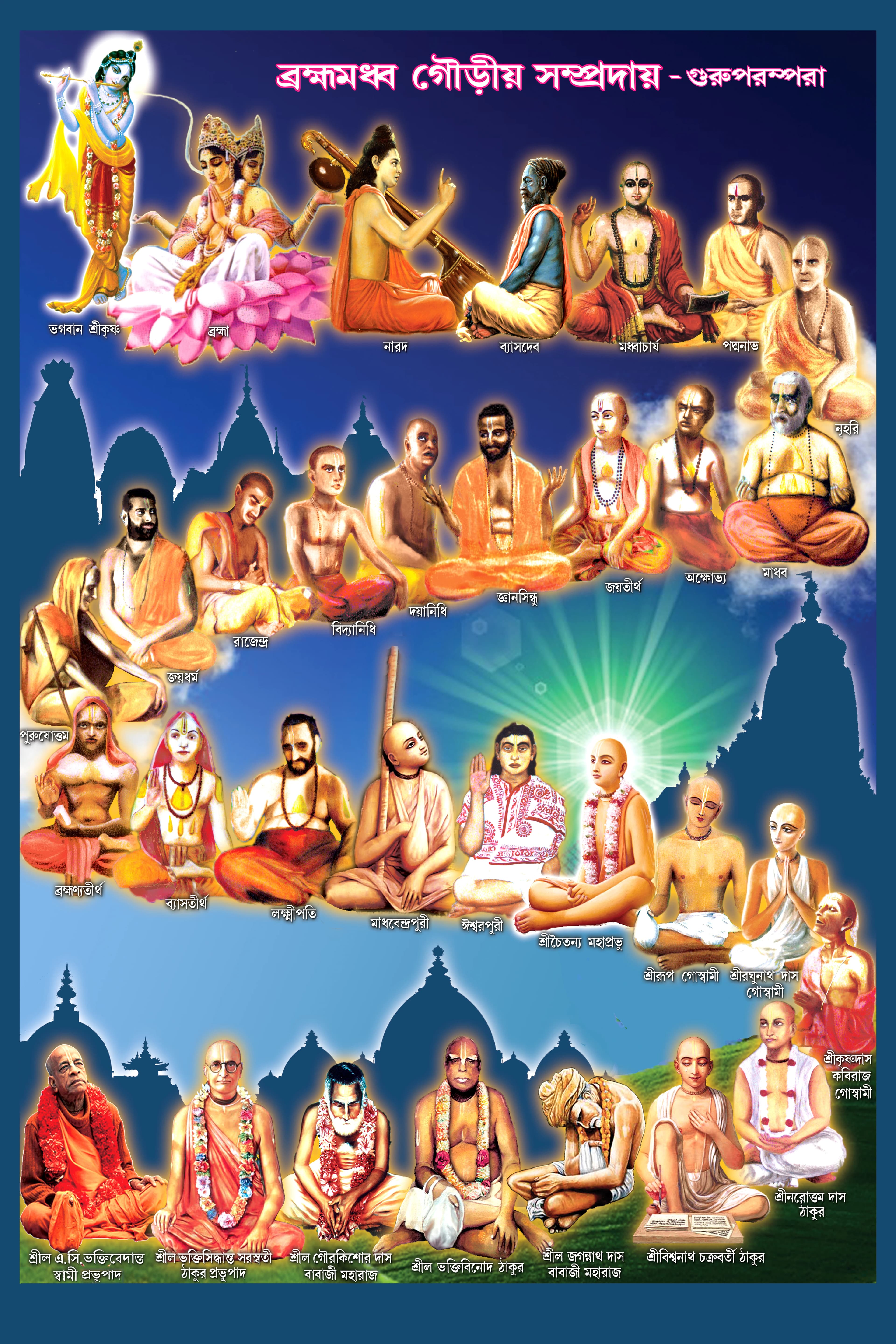 Guru Parampara - Spiritual Lineage